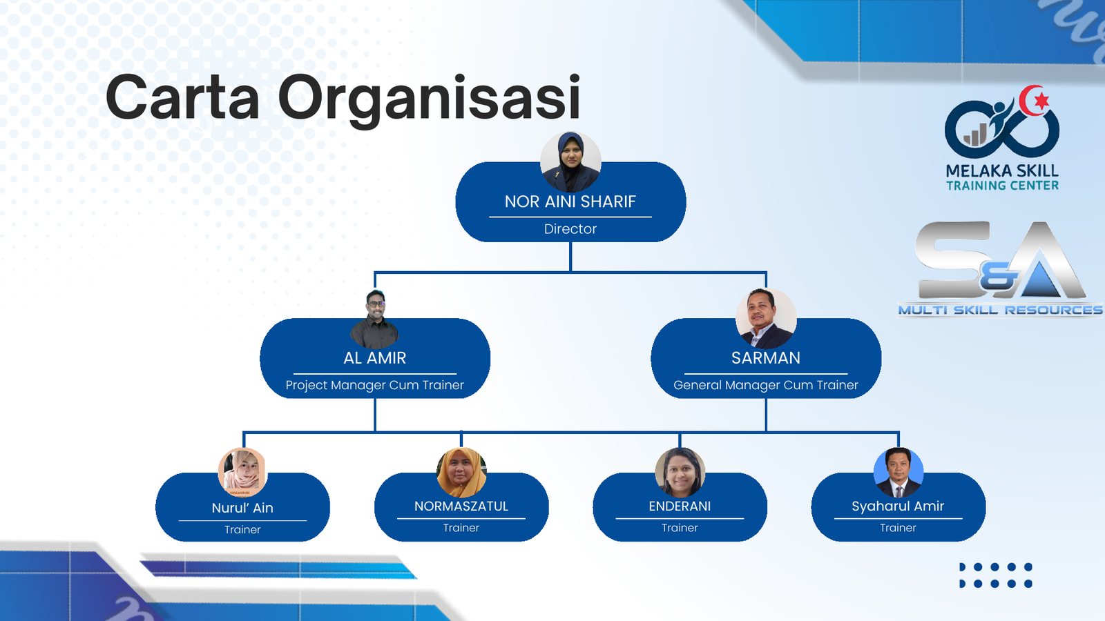Paparan organisasi dan pengiktirafan